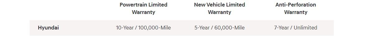 Hyundai Warranty Breakdown.JPG