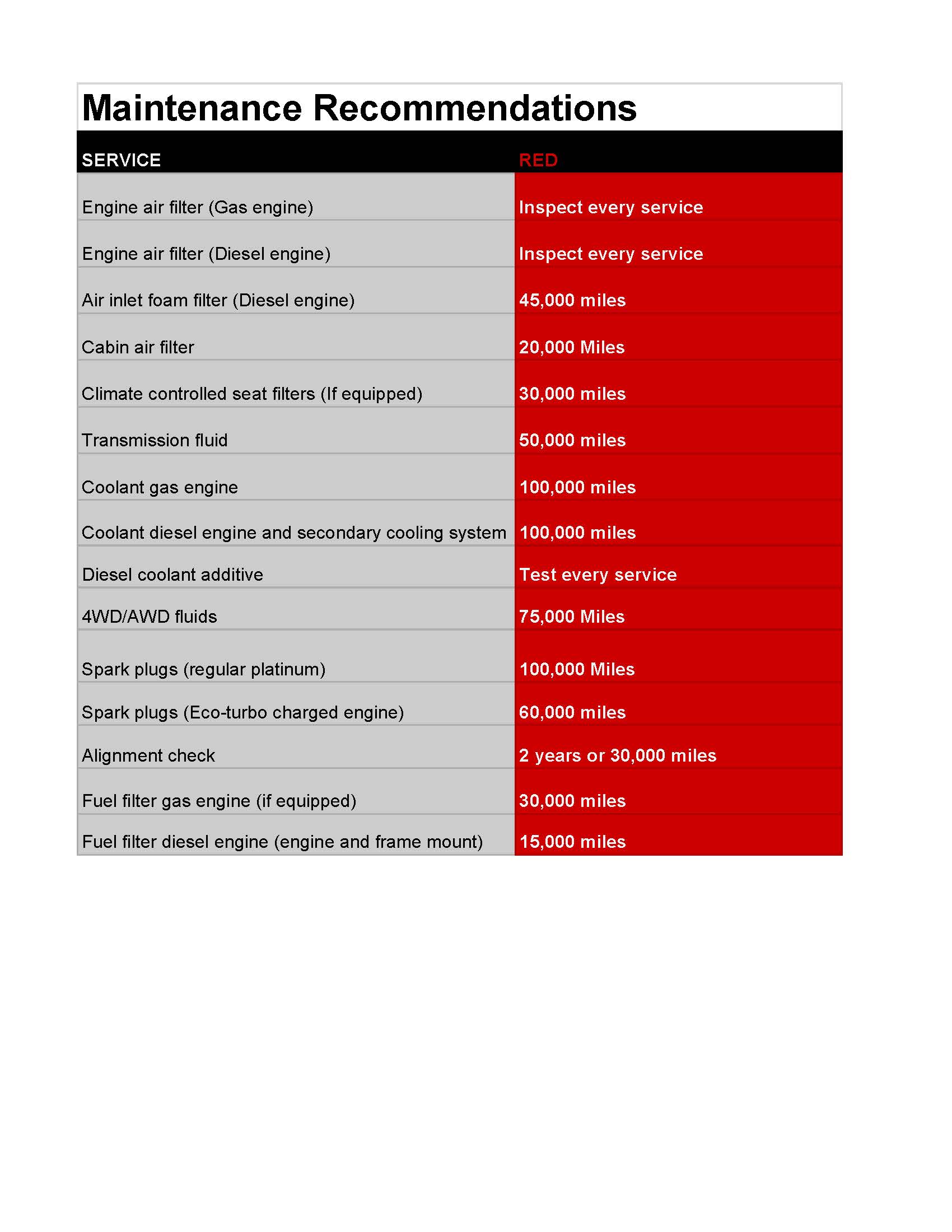 Maintenance Recommendations.jpg