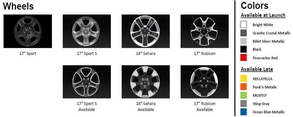 New 2018 Jeep Wrangler JL wheel options available at Beaverton's Northwest Jeep Chrysler Dodge Ram