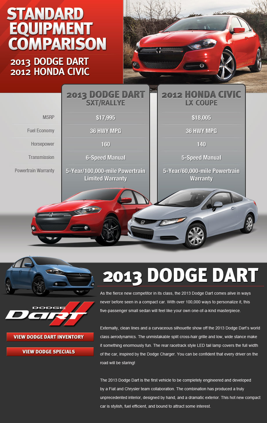 Dodge Dart Comparison Chart