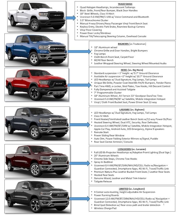 Dodge Ram Truck Trim Levels