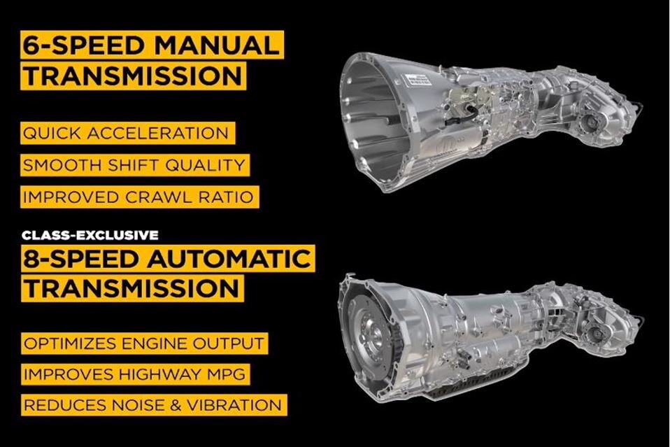 Engine Options on the 2018 Jeep Wrangler JL available at Beaverton's Northwest Jeep Chrysler Dodge Ram