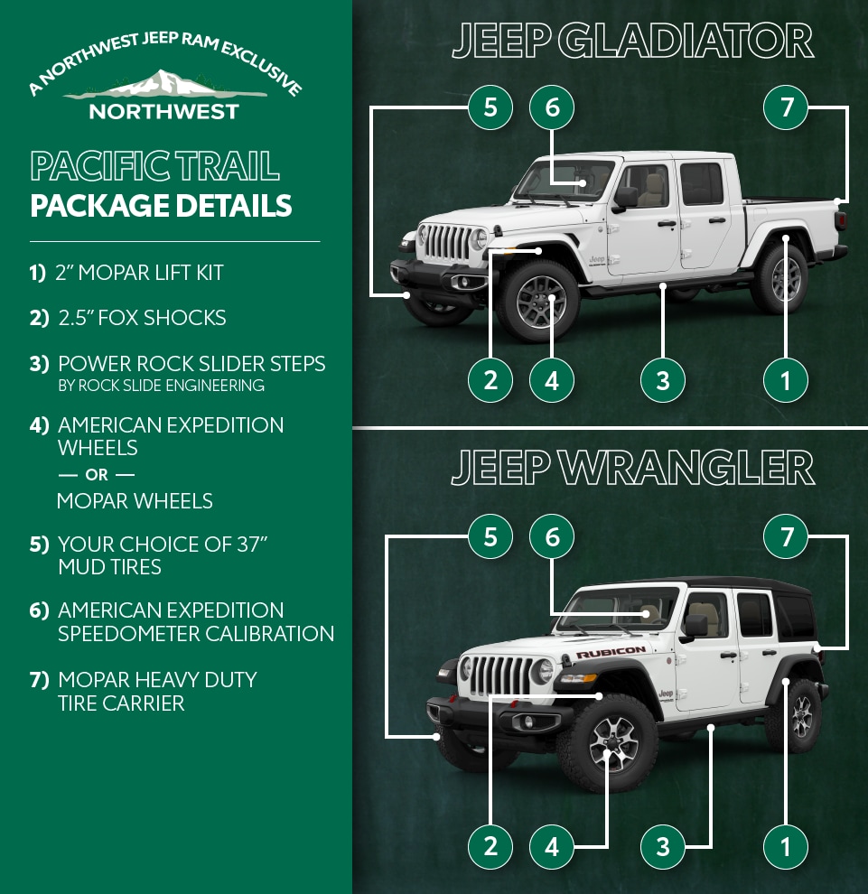 Vehicle Details.png