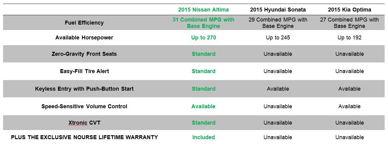 Altima Chart 4.JPG