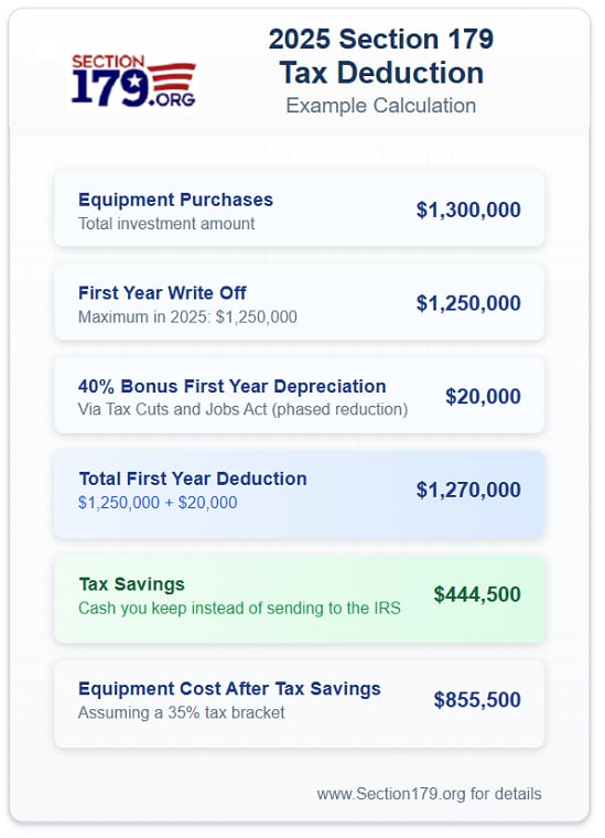 Section 179 2025 Section 179 Deduction Example illustrating tax savings for an equipment purchase