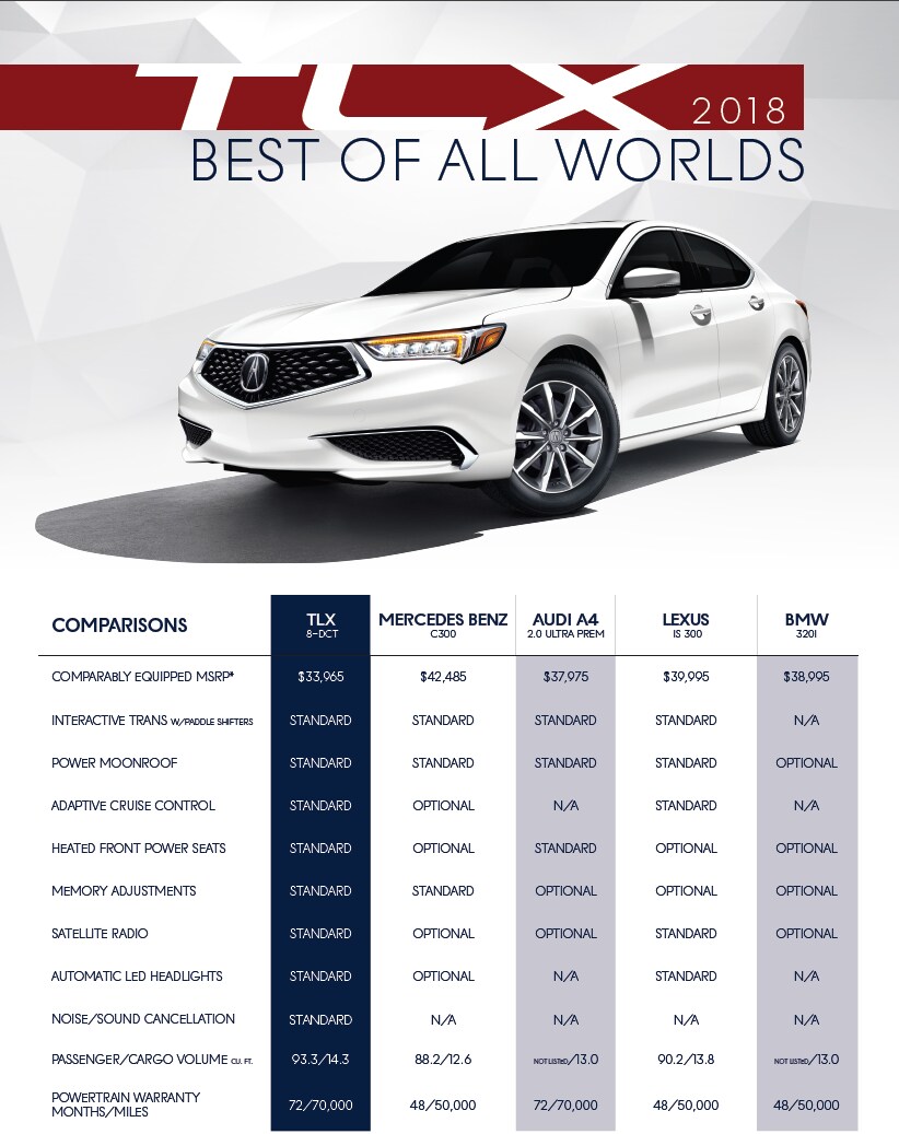 TLX comparison.png