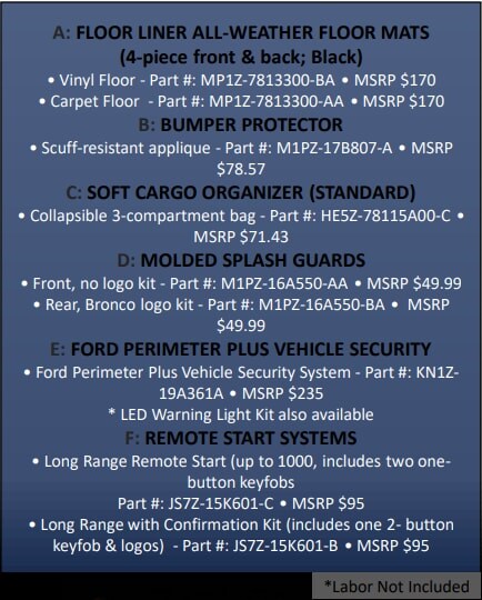 Bronco Sport Packages A.png