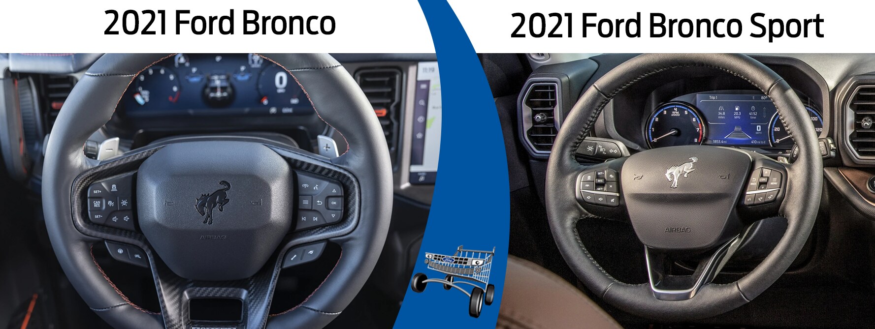 2021 Ford Bronco and 2021 Ford Bronco Sport Size Comparison