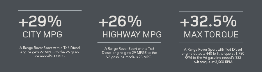 Diesel Vs Gasoline.png