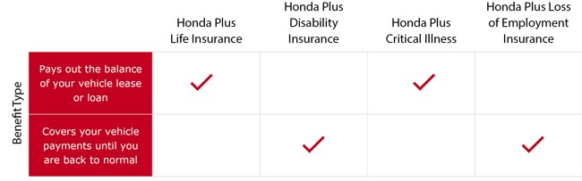 Honda_insurance_rates_E.jpg