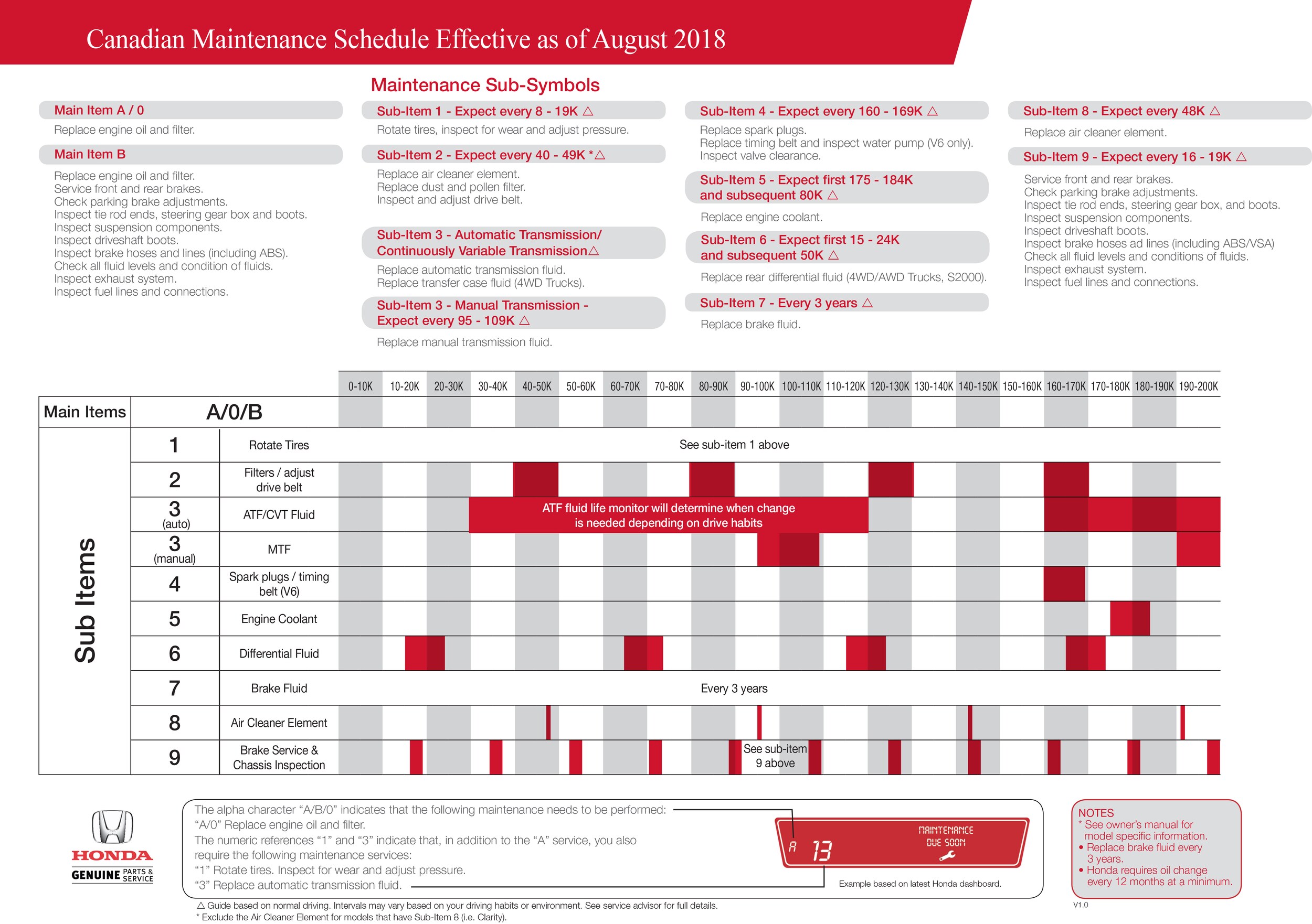 Honda Maintenance Schedule - ENAug 2018.jpg
