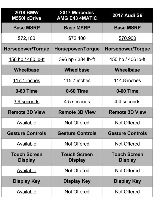 5 Series vs E Class vs Audi S6 (3).jpg