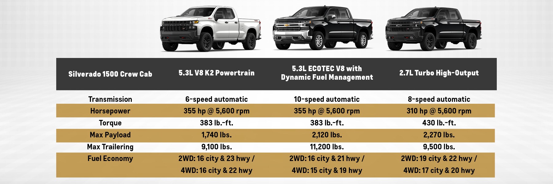 2022-10-ourismanchevrolet-12099216-Silverado-1500-Comparison-OT.jpg