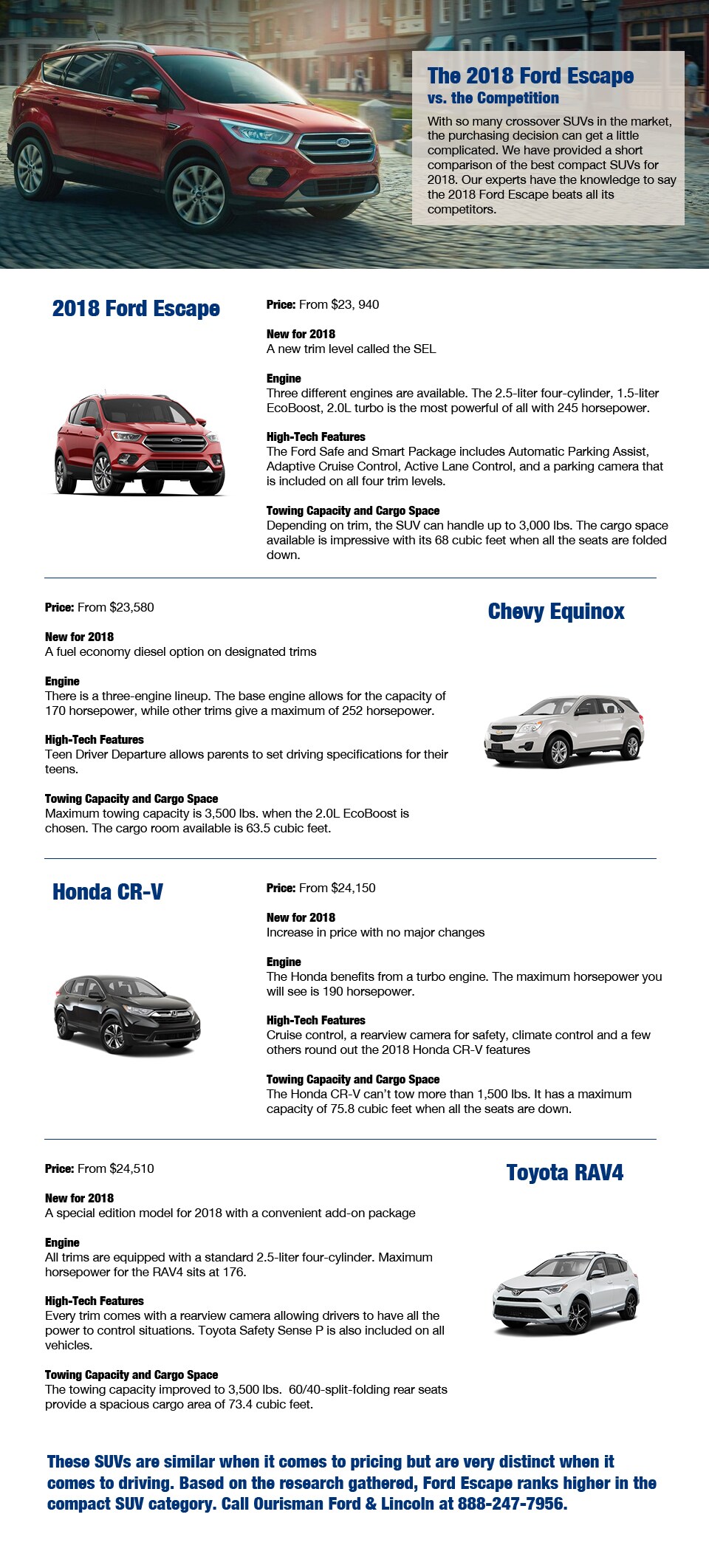 The 2018 Ford Escape vs.jpg