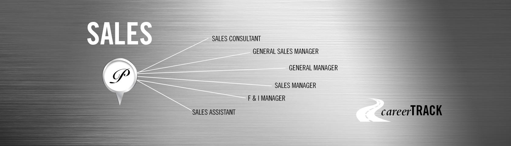 Career Track - Sales