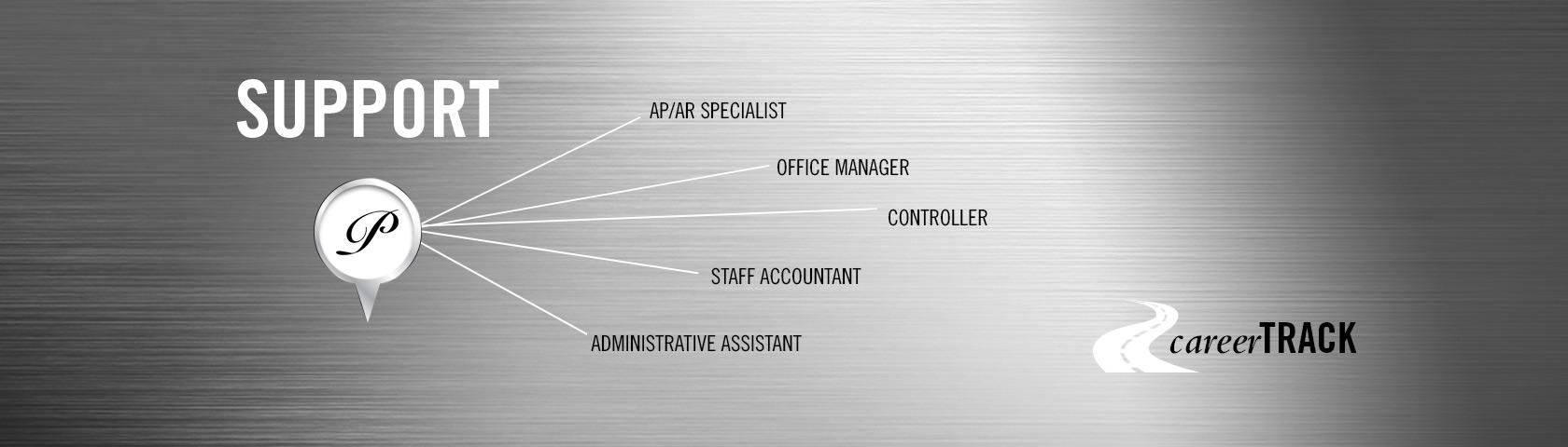Career Track - Support
