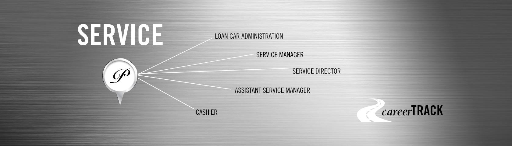 Career Track - Service