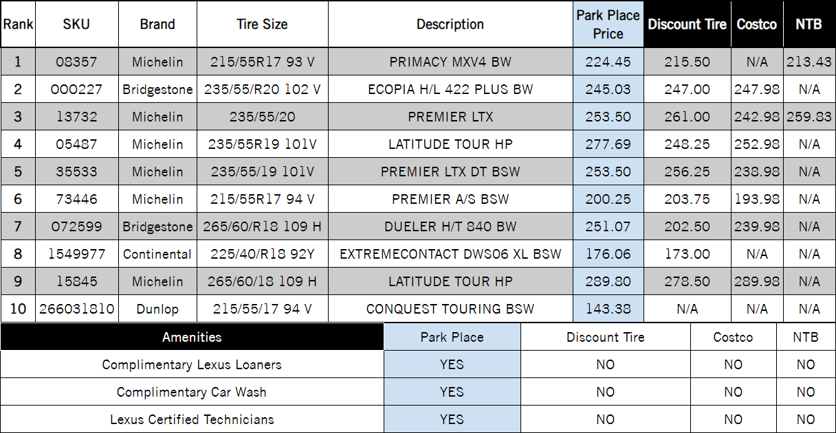 park place lexus tire chart jan 2020.png