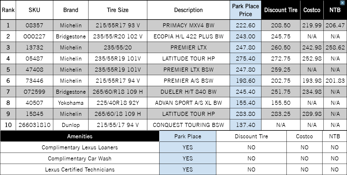 park place lexus comparison charts.png