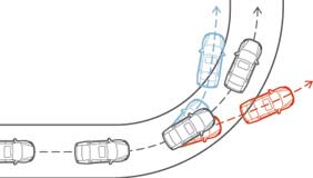 Subaru Symmetrical All Wheel Drive