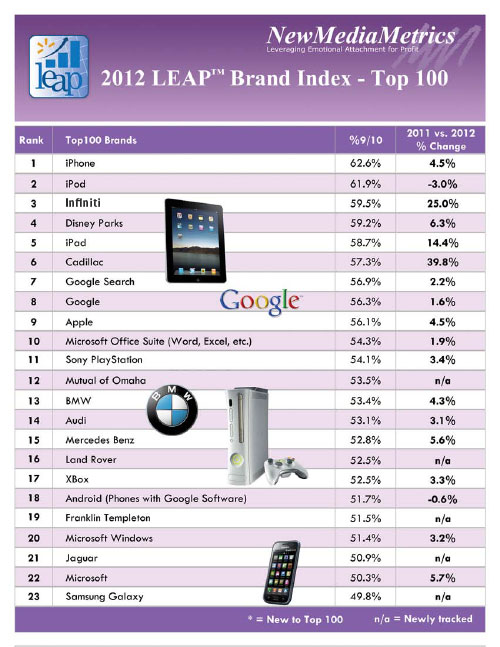 Leap Index