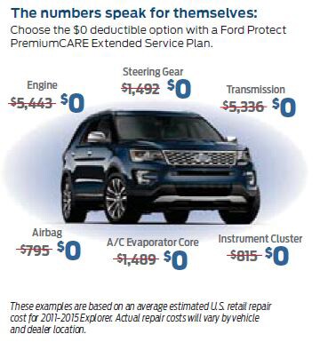 Ford Protect Explorer Example (2).JPG
