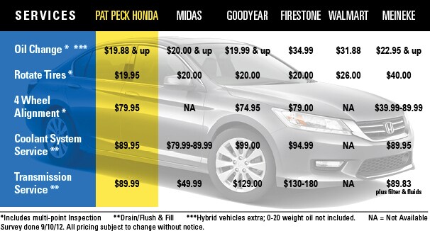 peckhonda-dare2compare-v7.jpg
