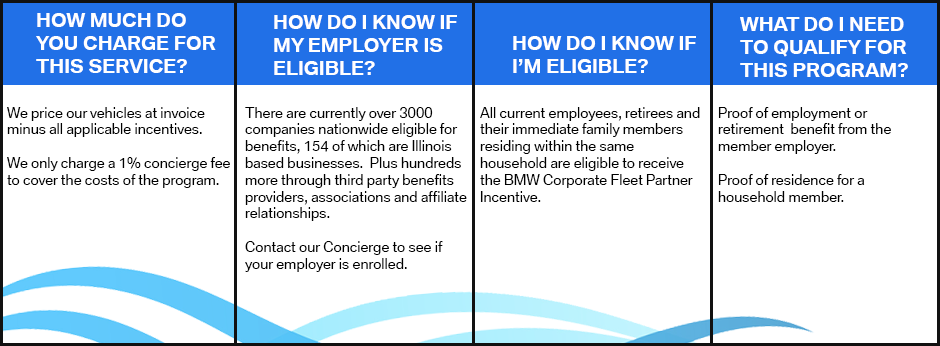 Answers To Your Questions about the Patrick BMW Fleet Program
