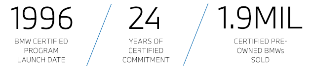 BMW Certified.