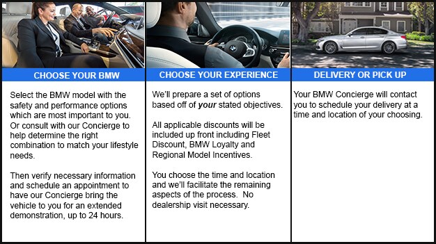 How the Corporate Fleet Program Works