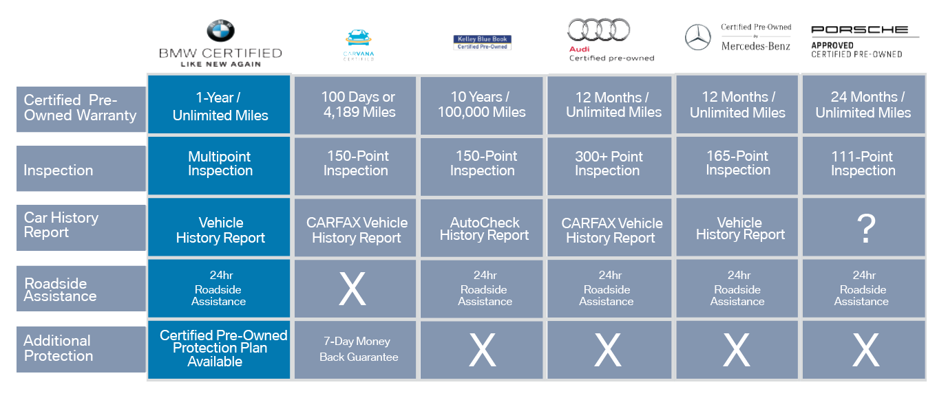 BMW CPO Infographic
