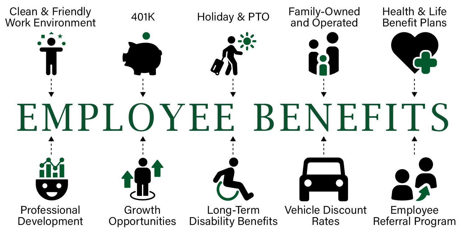 Patrick Cars Employee Benefits: Clean and friendly work environment, 401k, holiday and PTO, family-owned and operated, health and life benefit plans, professional development, growth opportunities, long-term disability benefits, vehicle discount rates and employee referral programs are just a few of the benefits we offer at Patrick.