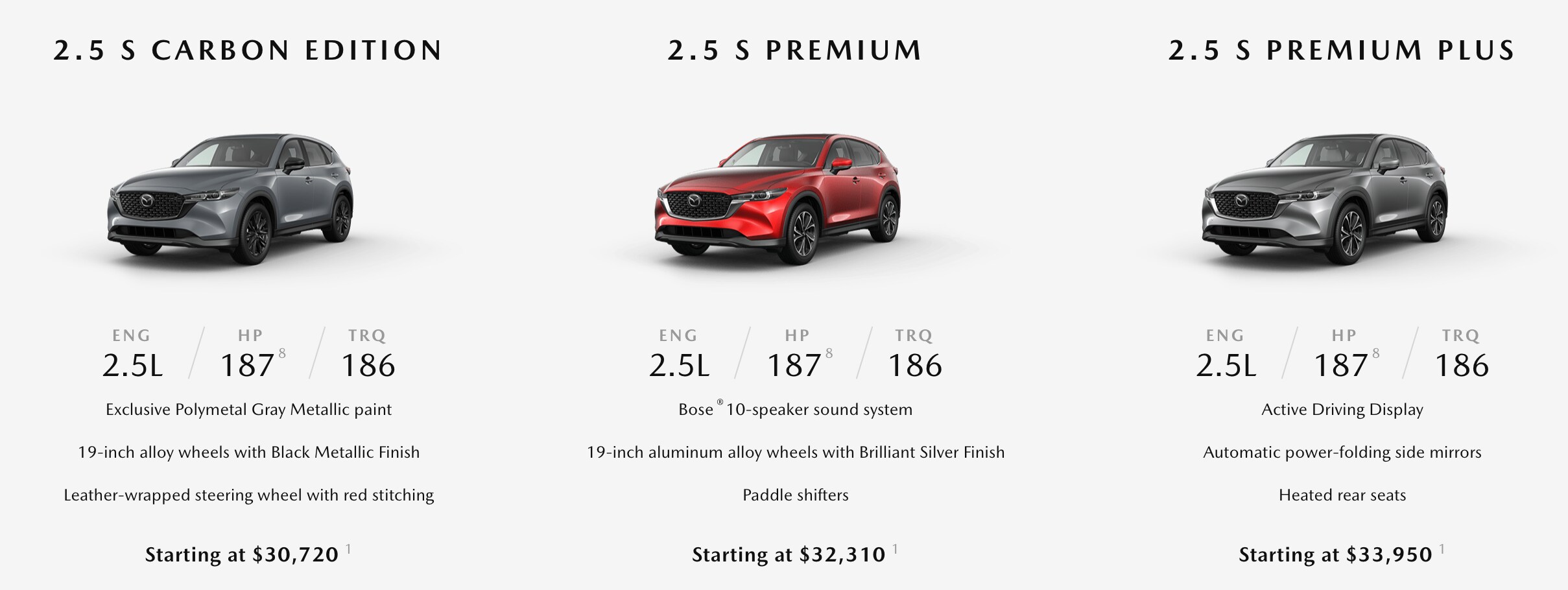 2022-mzda-cx-5-worcester-ma-models-lease-for-sale-near-me.png