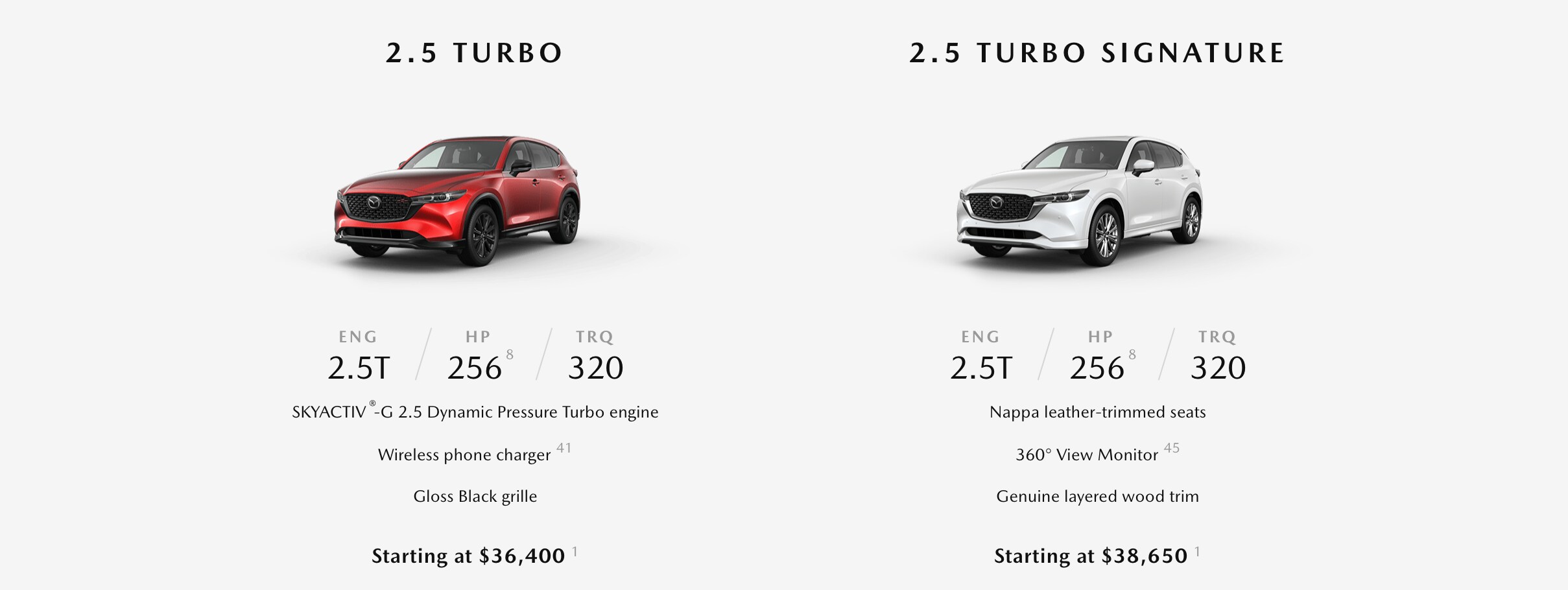 2022-mazda-cx5-for-sale-near-worcester-ma-lease-offers-patrick-mazda.png