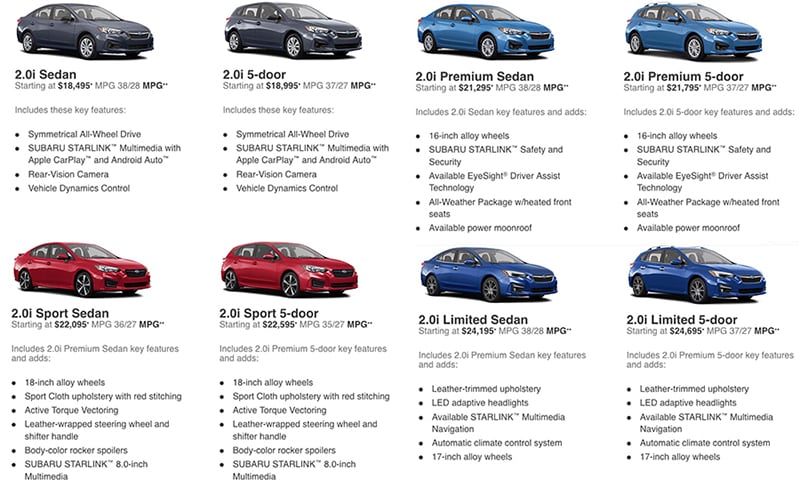 2018-Subaru-Impreza-Models.jpg