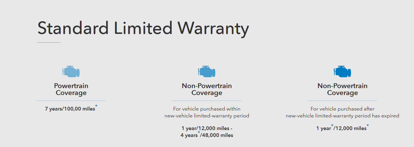 Benefits of Buying Certified Pre-Owned Honda.png