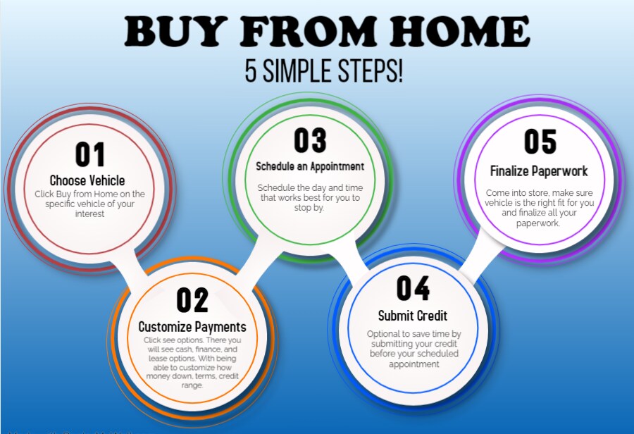 buyfromhome steps.PNG