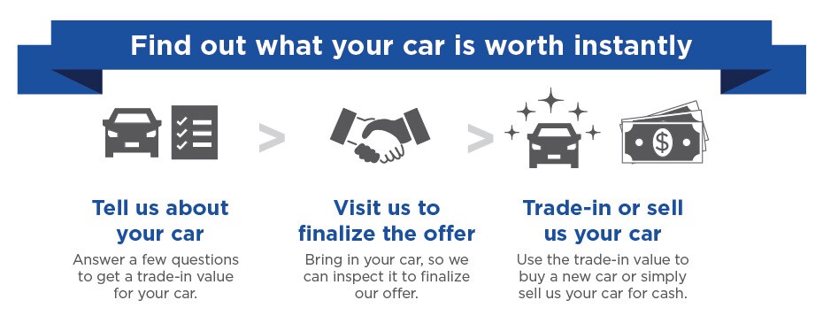 Find out what your car is worth instantly Value your trade instantly