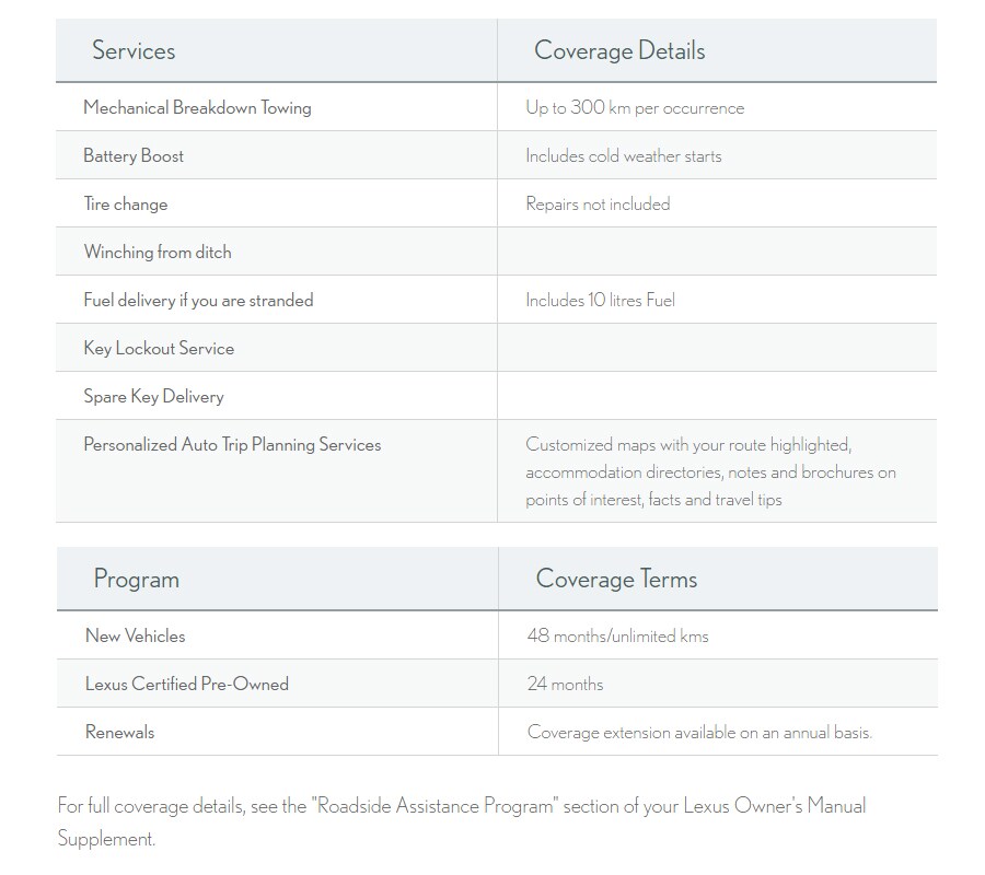 Lexus Roadside Assistance Coverage Details