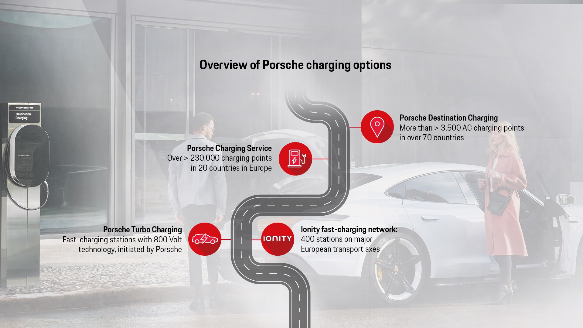 2022-04-13_PORSCHE_GOU_Visuals_Microsite_Laden_Infografiken_Charging-Services_16zu9_v4_EN.jpg