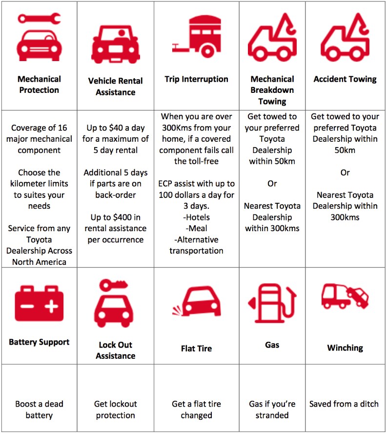 Toyota Certified Used Vehicles