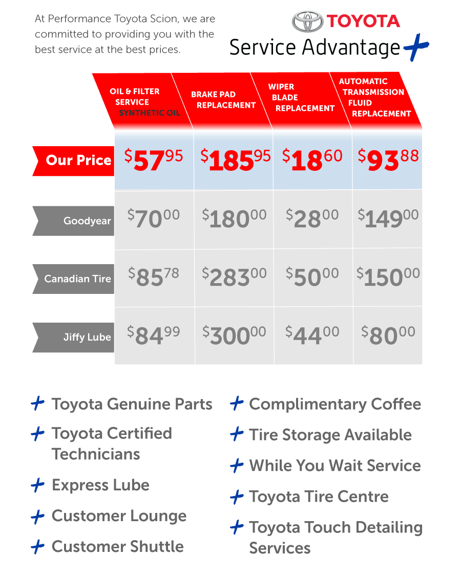 Toyota Dare To Compare