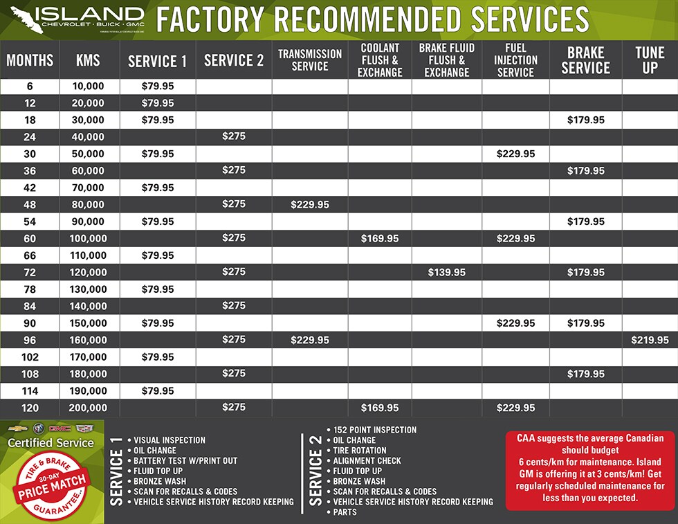 Factory Service Schedule