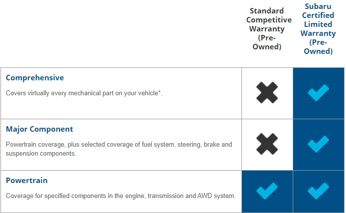 Certified-Warranty.png