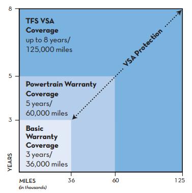 toyota-platinum-warranty.jpg