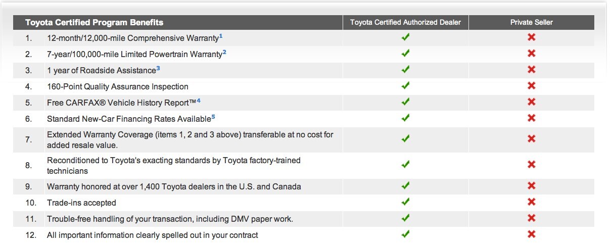 tcuv-toyota-certified.jpg