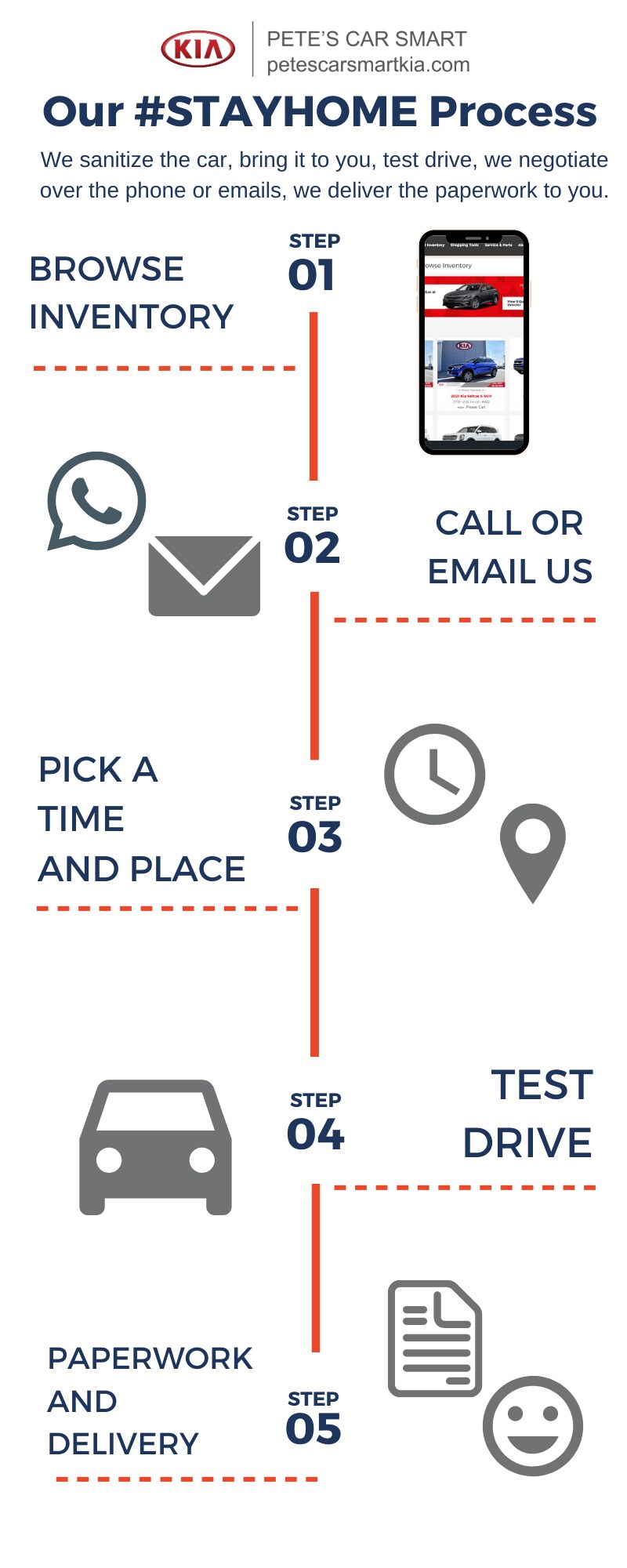 Our #STAYHOME Process.png