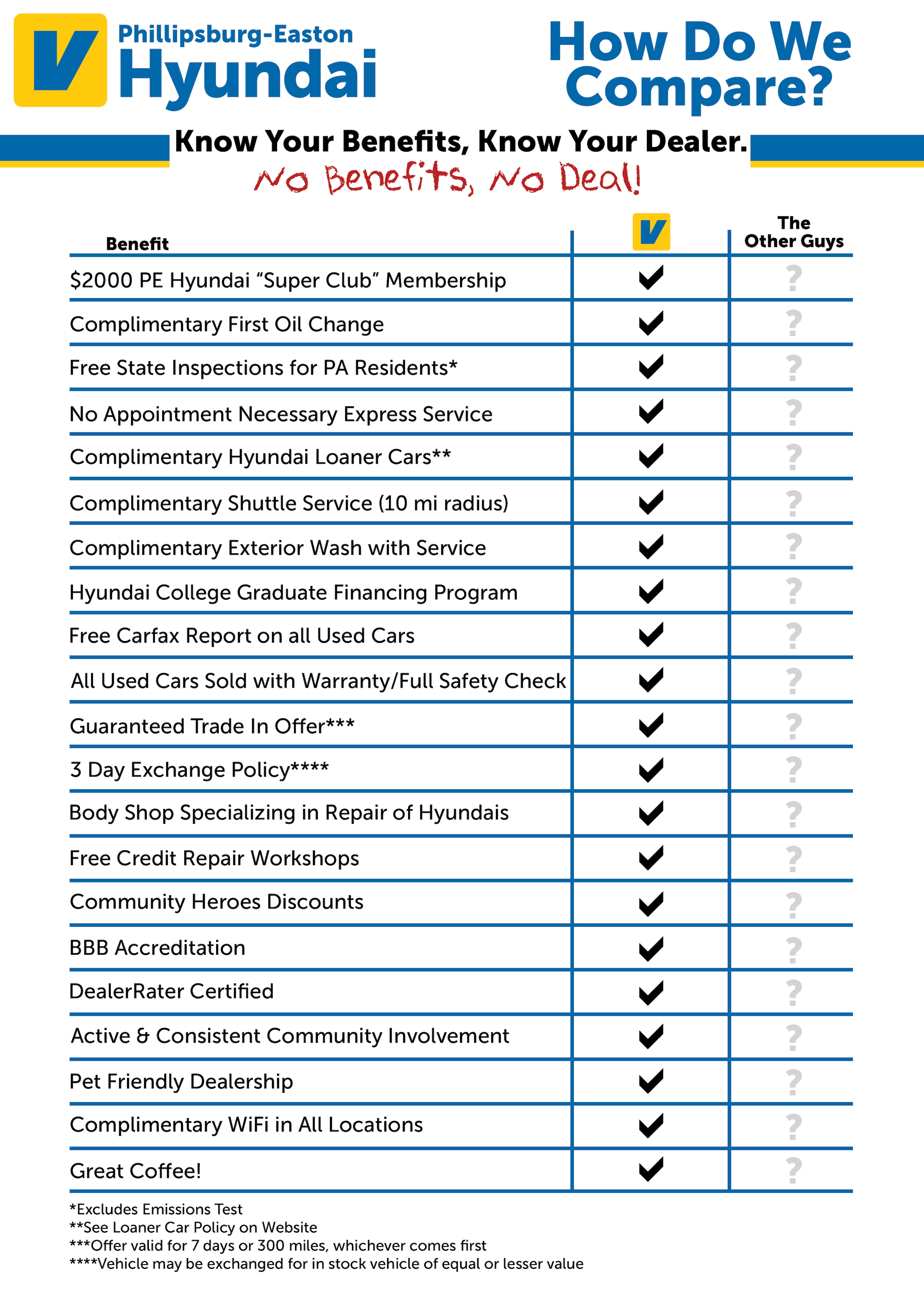 Vinart-Shop-Compare-Checklist_PEHyundaiWEB_REV.jpg