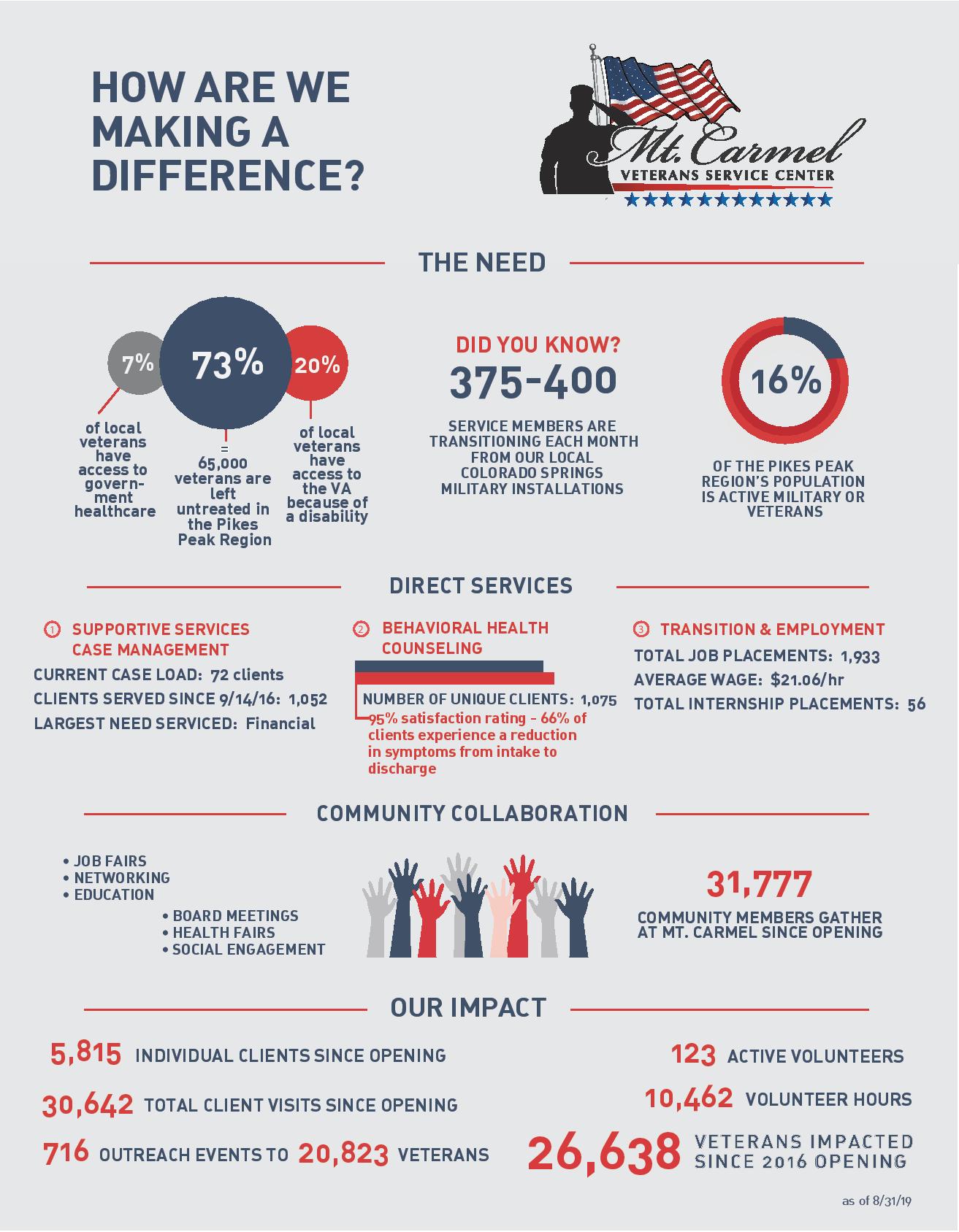 Impact Stats thru 8-31-19-page-001.jpg