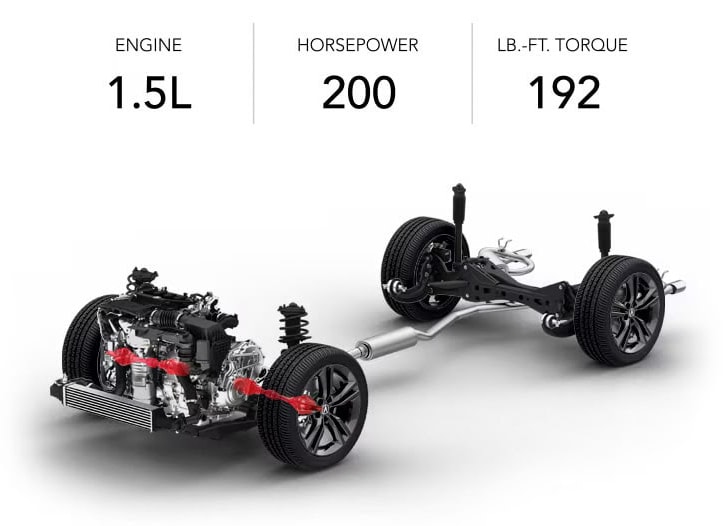 2025 Acura Integra Powertrain